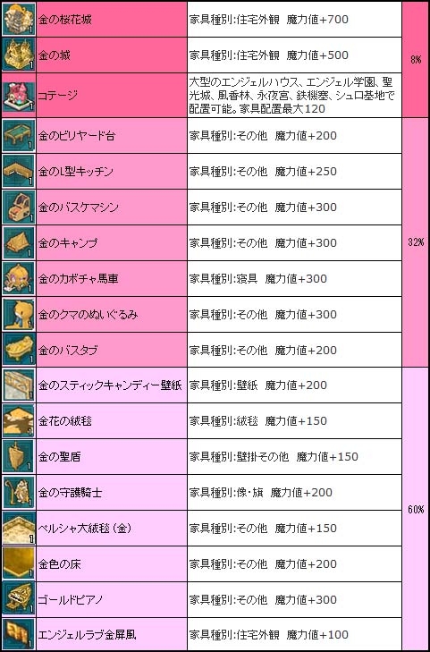 「エンジェルラブオンライン」運営サービスがUSERJOY JAPANへ移管ー正式サービス開始に伴い記念キャンペーンも実施中の画像