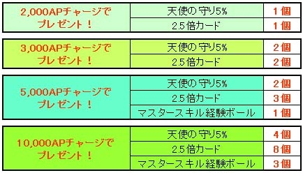 「エンジェルラブオンライン」運営サービスがUSERJOY JAPANへ移管ー正式サービス開始に伴い記念キャンペーンも実施中の画像