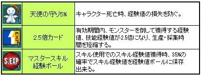 「エンジェルラブオンライン」運営サービスがUSERJOY JAPANへ移管ー正式サービス開始に伴い記念キャンペーンも実施中の画像