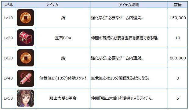 「幻想三国志WEB」レベルキャップ50が開放！新コンテンツ「武闘場」「占星」も実装の画像