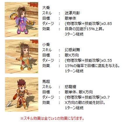 「幻想三国志WEB」レベルキャップ50が開放！新コンテンツ「武闘場」「占星」も実装の画像