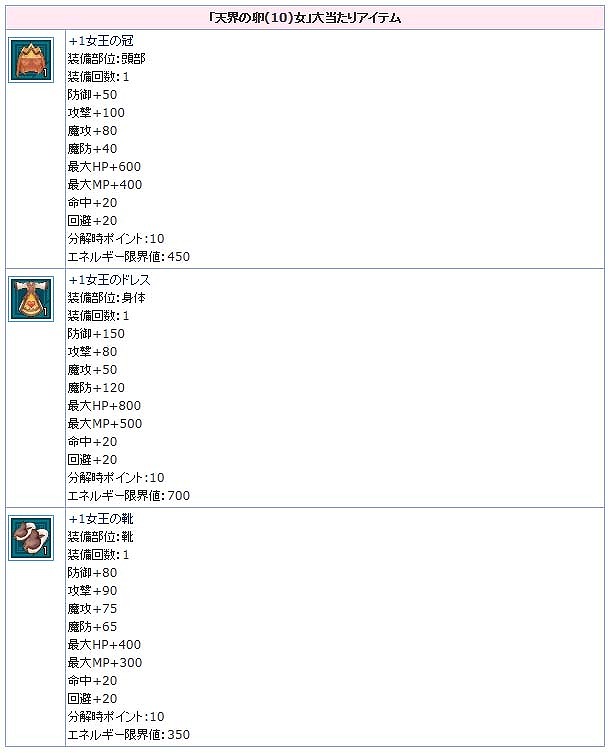 「エンジェルラブオンライン」強力なステータスが付与されたPDをゲット！「天界の卵(10)」がエンジェルモールで販売開始！の画像