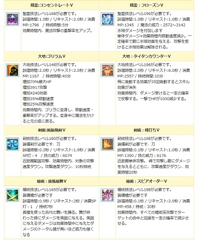 「エンジェルラブオンライン」ライブメインステージの出演者を皆で決める！「NPC投票イベント」がスタートの画像