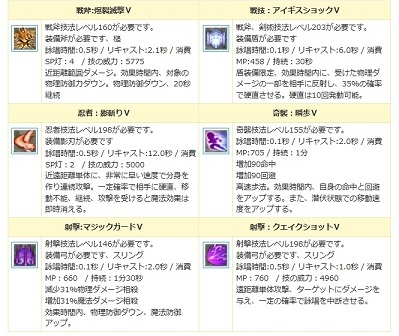 「エンジェルラブオンライン」ライブメインステージの出演者を皆で決める！「NPC投票イベント」がスタートの画像