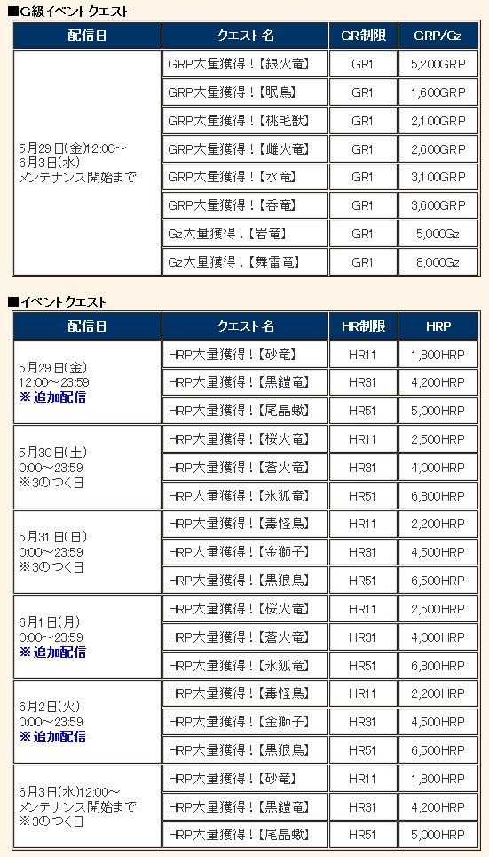 「モンスターハンター フロンティアG」第90回公式狩猟大会が6月5日より開催！たっぷりクエストで銀火竜が特別配信の画像