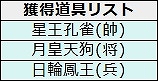「幻想戦姫」技能変更書が販売開始＆限定事変「輝火籠岩戸」に3-11ステージが登場の画像