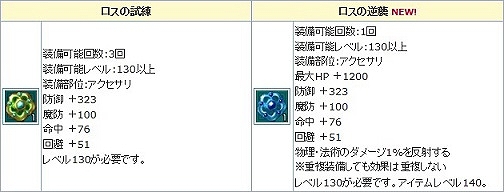 「エンジェルラブオンライン」強力なアクセサリが手に入る「アクセの卵」が発売！新スキル「フォースバリア」「マジックガード」が実装の画像