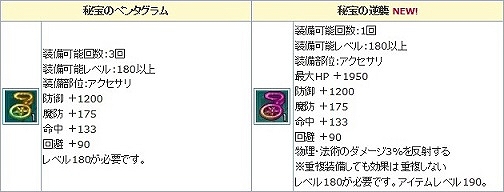 「エンジェルラブオンライン」強力なアクセサリが手に入る「アクセの卵」が発売！新スキル「フォースバリア」「マジックガード」が実装の画像