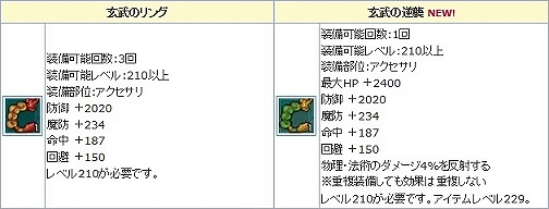 「エンジェルラブオンライン」強力なアクセサリが手に入る「アクセの卵」が発売！新スキル「フォースバリア」「マジックガード」が実装の画像
