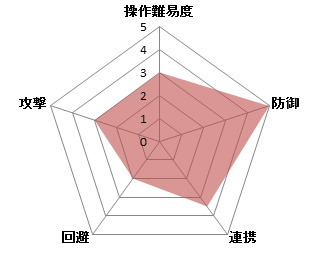 「黒い砂漠」軽快さと強力な一撃をもつ新クラス「ヴァルキリー」が6月17日に実装！各種スキルの紹介ムービーも公開の画像