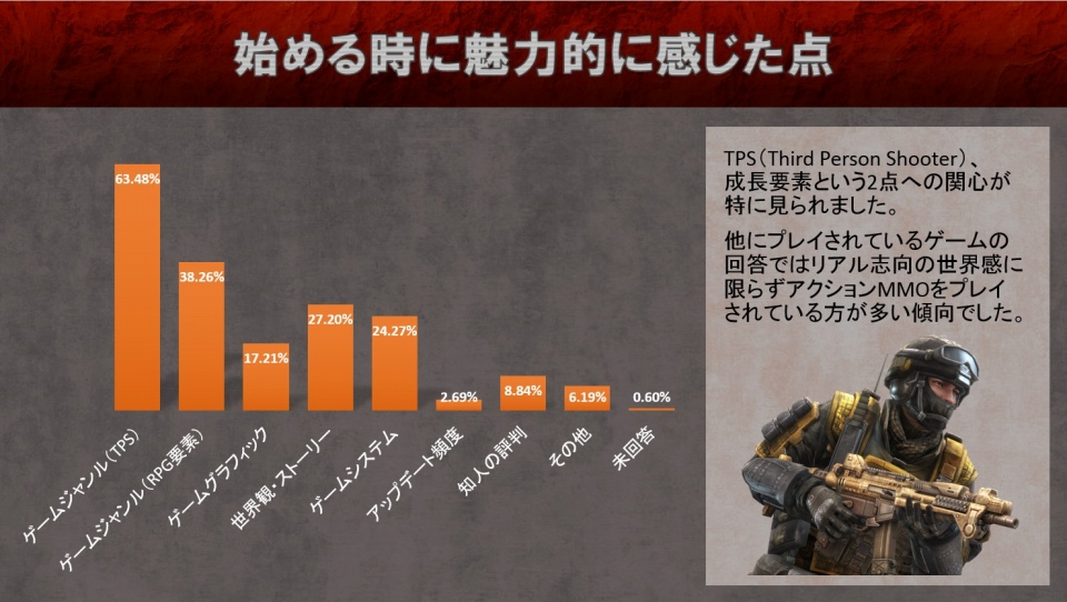 「HOUNDS」強化失敗時の破損防止アイテムが新登場！第1回HOUNDSユーザーアンケートの集計結果も公開の画像