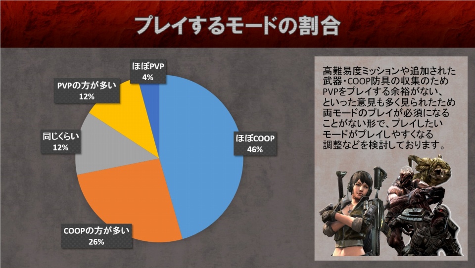 「HOUNDS」強化失敗時の破損防止アイテムが新登場！第1回HOUNDSユーザーアンケートの集計結果も公開の画像