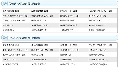 「エンジェルラブオンライン」純白のドレスで祝福をあげよう！「ウェディングの卵」がエンジェルモールに追加の画像
