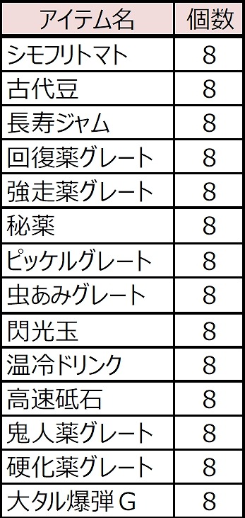 「モンスターハンター フロンティアG」10大イベント＆10大キャンペーンが実施される「MHF-G Anniversary2015 フェスティバル」が開催の画像