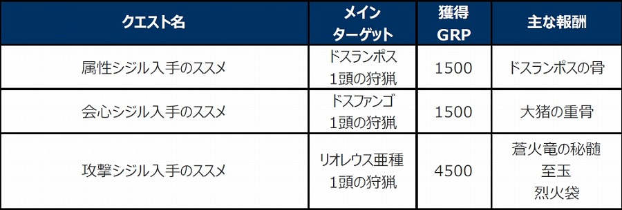 モンスターハンター フロンティアg 10大イベント 10大キャンペーンが実施される Mhf G Anniversary15 フェスティバル が開催 Onlinegamer