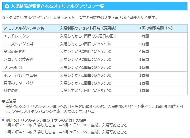 ラグナロクオンライン Rjc15エントリーが7月14日より開始 7月イベント コスたまseasideii の情報も Onlinegamer