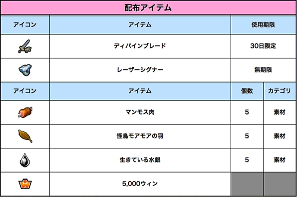 「ゲットアンプド2」夏の大型アップデートが7月16日に実施！さまざまなキャンペーンが満載の画像