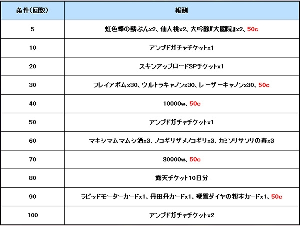 「ゲットアンプド2」夏の大型アップデートが7月16日に実施！さまざまなキャンペーンが満載の画像