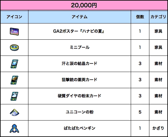 「ゲットアンプド2」夏の大型アップデートが7月16日に実施！さまざまなキャンペーンが満載の画像