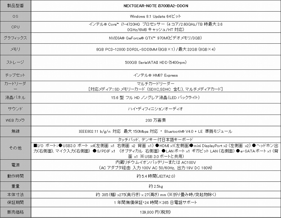 ドラゴンズドグマ オンライン シールドセージ用の武器が特典に付いた推奨パソコンが発売の画像8 Onlinegamer