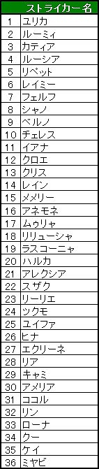「燐光のレムリア」水着を着た「エミル」「ナディア」「ワルスティア」の3人が登場する「夏恋箱」が販売開始の画像