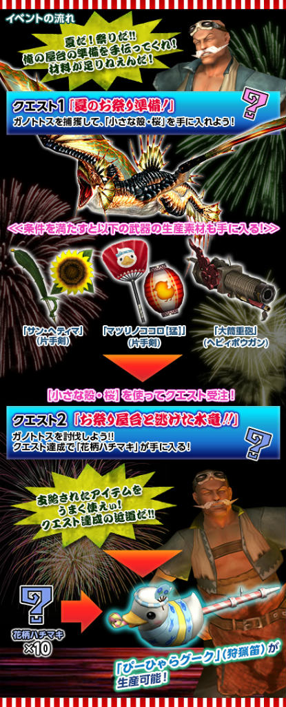 「モンスターハンター フロンティアG」がDMM.comオンラインゲームで狩猟解禁！DMM限定キャンペーンも多数開催の画像