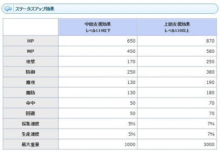 「エンジェルラブオンライン」新マップ「創世の世界樹」実装記念イベントが開催！「偽物の青いヒツジ」イベントなどもの画像