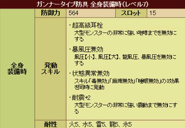 「モンスターハンター フロンティアG」G9プレミアムパッケージの特典武具の性能が明らかに！ラヴィエンテ初挑戦のハンターにオススメの画像