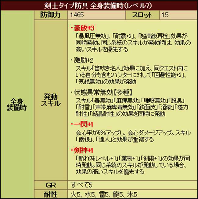 「モンスターハンター フロンティアG」G9プレミアムパッケージの特典武具の性能が明らかに！ラヴィエンテ初挑戦のハンターにオススメの画像
