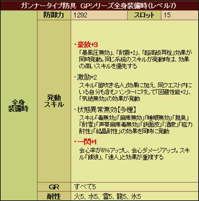 「モンスターハンター フロンティアG」G9プレミアムパッケージの特典武具の性能が明らかに！ラヴィエンテ初挑戦のハンターにオススメの画像