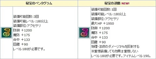 「エンジェルラブオンライン」レアアクセサリ入手のチャンス！「アクセの卵」が再登場の画像