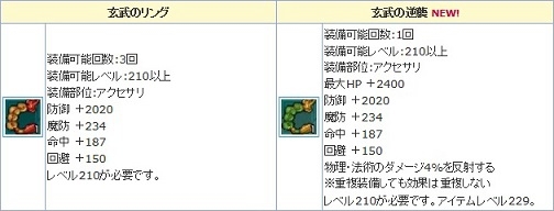 「エンジェルラブオンライン」レアアクセサリ入手のチャンス！「アクセの卵」が再登場の画像