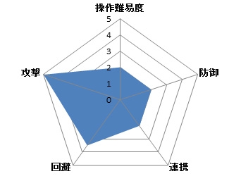 「黒い砂漠」メイド＆8世代馬の追加アップデートが実施！9月30日実装予定の新クラス「ウィザード」「ウィッチ」紹介動画も掲載の画像
