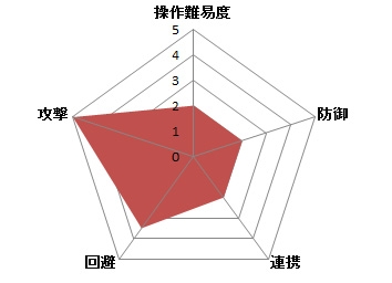 「黒い砂漠」メイド＆8世代馬の追加アップデートが実施！9月30日実装予定の新クラス「ウィザード」「ウィッチ」紹介動画も掲載の画像