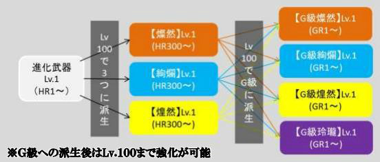 「モンスターハンター フロンティアG」新モンスター「照雷鳥トリドクレス」襲来！武器・防具「トリド」シリーズ＆新スキル「纏雷」も公開の画像