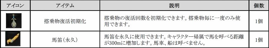 「黒い砂漠」砂漠エリア＆11番目の新クラス「くノ一」追加！次期大型アップデート「砂塵の彼方へ駆ける影」が11月11日に実装の画像