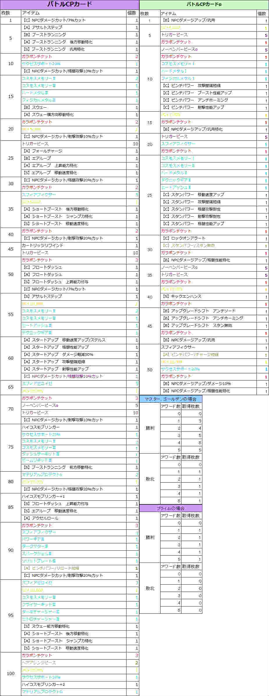 「コズミックブレイク2」ガトリングを2丁携えたバスタークラスの新ロイド「リッカ」がリーグに参戦の画像