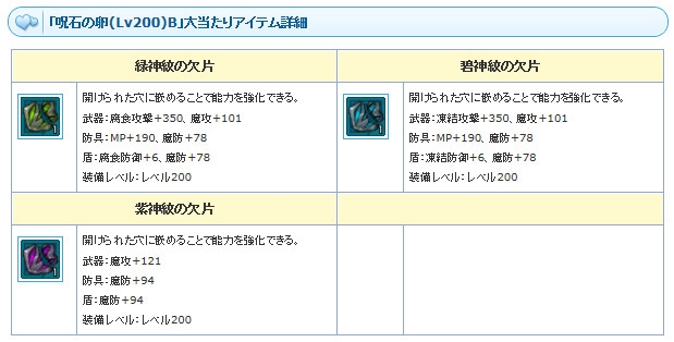 「エンジェルラブオンライン」ワールド統合記念イベント第1弾が開催！Lv200装備対応の「呪石の卵（Lv200）」も登場の画像