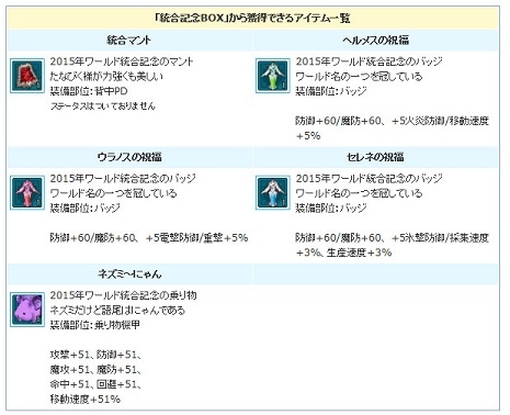 「エンジェルラブオンライン」ワールド統合記念イベント第1弾が開催！Lv200装備対応の「呪石の卵（Lv200）」も登場の画像