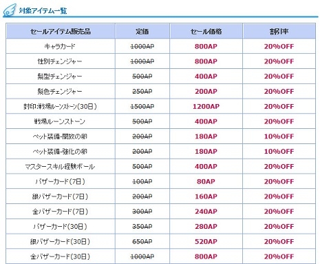 「エンジェルラブオンライン」ワールド統合記念イベント第1弾が開催！Lv200装備対応の「呪石の卵（Lv200）」も登場の画像