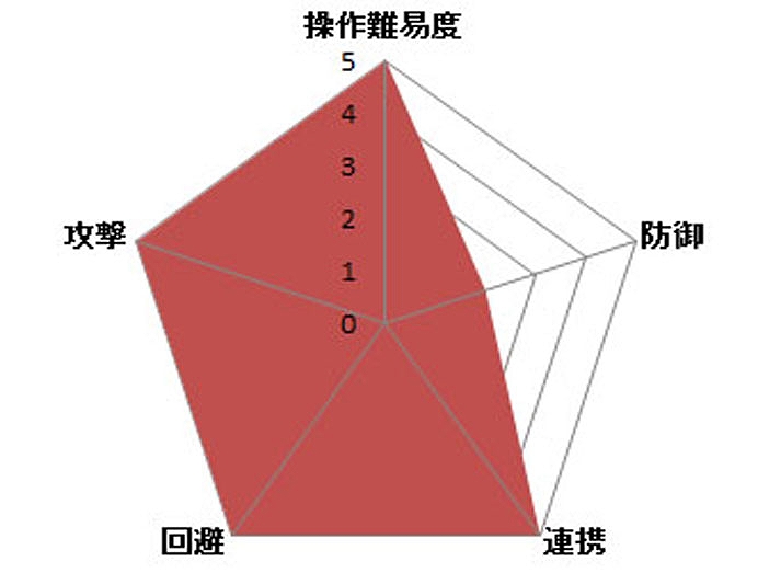 「黒い砂漠」大型アップデート「砂塵の彼方へ駆ける影」が実装！ノートパソコンなどが当たるキャンペーンも実施の画像