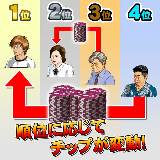 「セガNET 麻雀 MJ」新バージョン「Ver3.1」が配信！一局戦、原点攻防戦、チップ変動戦やアシスト機能も追加の画像