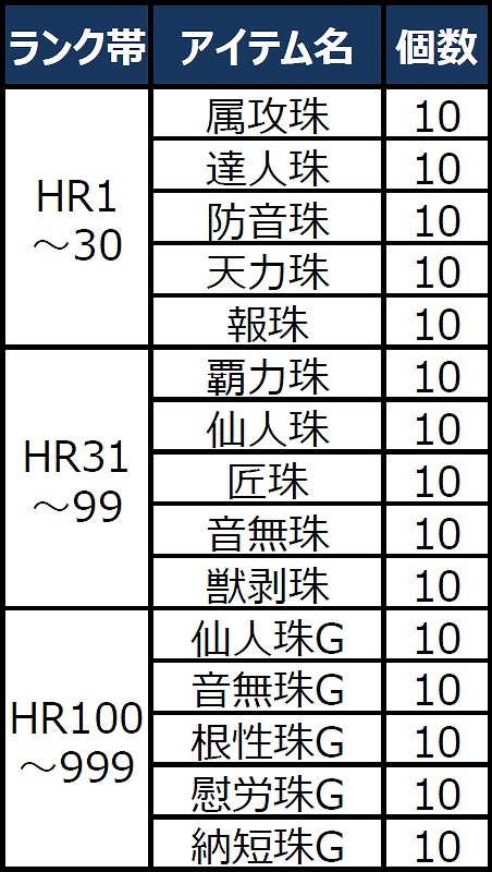 「モンスターハンター フロンティアG」新モンスター「トア・テスカトラ」が狩猟解禁！アップデート「G9.1」が実施の画像