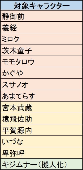 「鬼斬」ホワイトデーイベントが開催！「忍装束＆うさワンピ」の再販もの画像