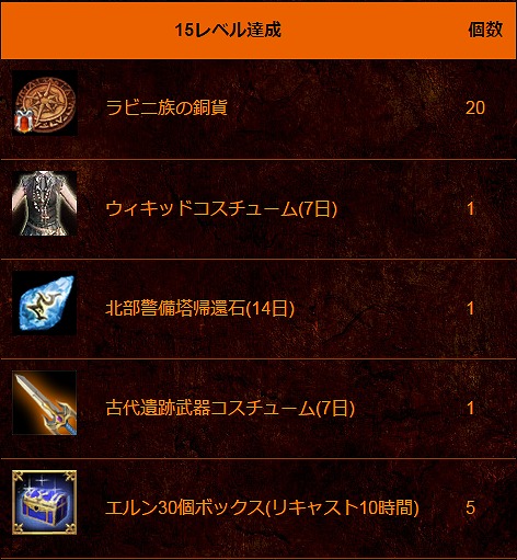 「イカロス オンライン」3月31日に新サーバー「ネルヘス」がオープン！オープン記念イベントの情報が公開の画像