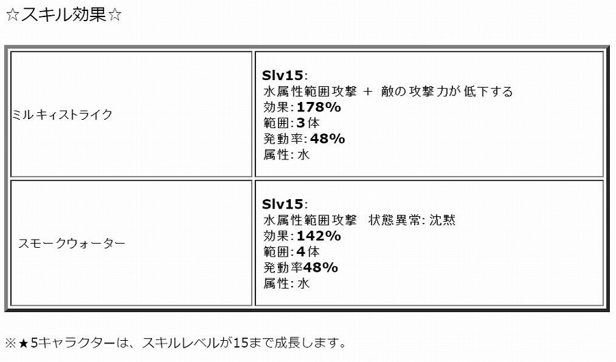 「ワンモア・フリーライフ・オンライン」プレミアムスカウトにシルエラ、チェルシーなどの新キャラが登場！の画像