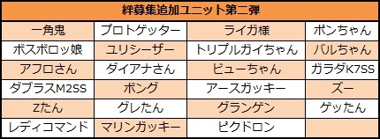 「ロボットガールズZ ONLINE」新衣装に着替えたゲッちゃん＆號ちゃんが参戦！の画像
