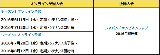 「ブレイドアンドソウル」ジャパンチャンピオンシップ2016が開催決定！スケジュールと賞金も公開の画像