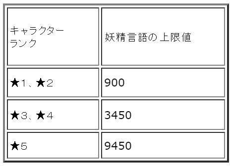 「ワンモア・フリーライフ・オンライン」新アイテム「妖精のベル（シルフ）」が登場！妖精チャレンジクエストも開催の画像