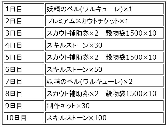「ワンモア・フリーライフ・オンライン」魔術師ブロンゾ＆重戦士プラチナがプレミアムスカウトに追加！七夕特別クエストも実装の画像